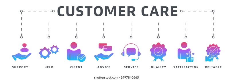 Customer service banner web icon vector illustration design concept for customer support and telemarketing services with help, client, advice, chat, service, reliability, quality and satisfaction icon