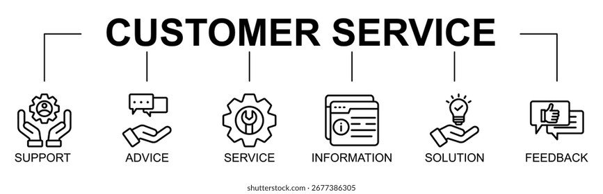 Customer Service banner web icon vector illustration concept with icon of customer service, support, advice, service, information, solution, feedback, assistance

