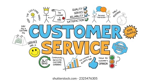 CUSTOMER SERVICE blue and orange vector sketch notes with captions and symbols