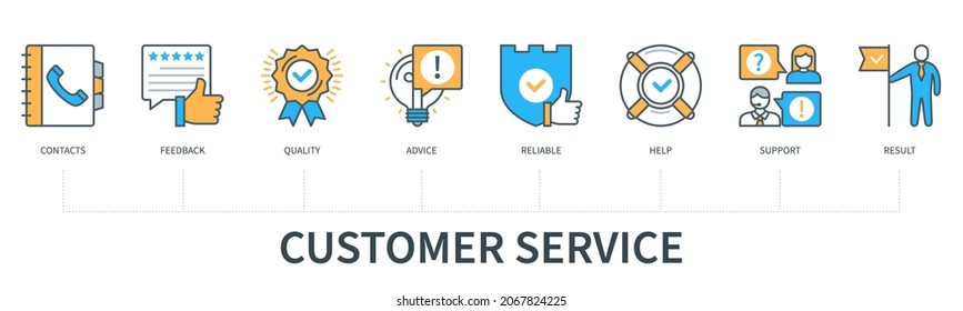 Customer service concept with icons. Contacts, Feedback, Quality, Advice, Reliable, Help, Support, Result. Web vector infographic in minimal flat line style