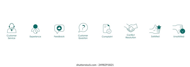 Kundendienst, Erfahrung, Feedback, Kundenfrage, Beschwerde, Konfiguration, Zufriedene, Unzufriedene Vektorsymbole