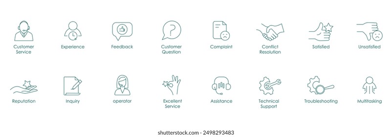 Experiencia de Servicio al cliente, Comentarios, Pregunta del Cliente, Queja, Resolución de conflictos, Satisfecho, Insatisfecho, Reputación, Consulta, Operador, Excelente servicio, Asistencia, Asistencia técnica, Problema