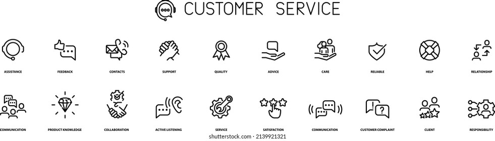 Customer service icons , vector