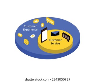 Customer service is just one part of the entire customer journey, while customer experience encompasses all the interactions between your brand and a customer