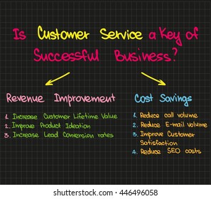 Customer Service is a key of business