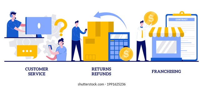 Customer service, returns and refunds, franchising concept with tiny people. Retail ecommerce vector illustration set. Website live chat, user experience, product and service, trademark metaphor.