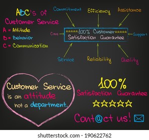 Customer Service Set