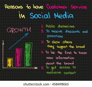 Customer Service in Social  Media