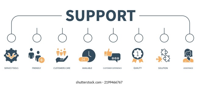Banner-Web-Icon-Vektorgrafik-Konzept des Kundendienstes