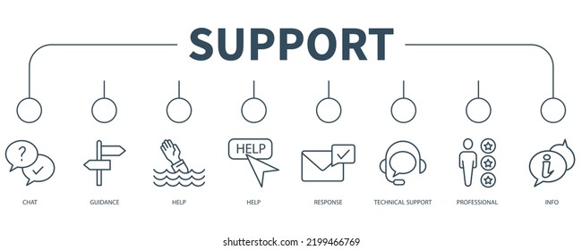 Banner de Servicio al Cliente y Soporte Icono web Ilustración vectorial concepto