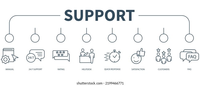 Banner de Servicio al Cliente y Soporte Icono web Ilustración vectorial concepto