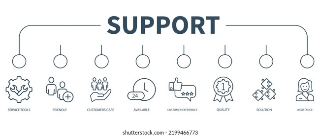 Customer Service and Support banner web icon vector illustration concept
