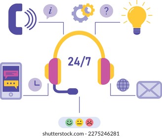 Customer service and support concept. Virtual technical support service, personal assistant and communication with the hotline operator. Online assistant