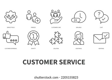 Symbol für Kundenservice und Support festgelegt. Set bearbeitbarer Strich-Symbole.Vektorset des Kundendienstes und des Kundendienstes