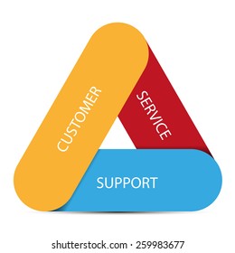 Vector de infografía de Asistencia de Servicio al cliente