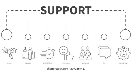 Customer Service and Support Vector Illustration concept. Banner with icons and keywords . Customer Service and Support symbol vector elements for infographic web