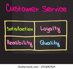 Customer Service Top Experience in four Components