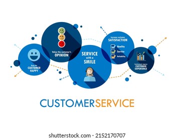 CUSTOMER SERVICE vector business concept