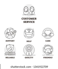 Ilustración vectorial de Servicio al cliente. Colección de símbolos de Asistencia delineados. Los centros de asistencia ayudan a garantizar la calidad y la satisfacción del Comentarios. Amistoso operador profesional con teléfono.