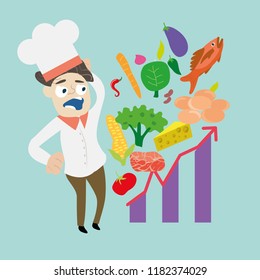 
Customer shocked and surprised with really high price of staple food ingredients. Overestimated design element. Raw food increase high.
