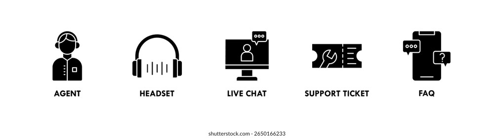Banner-Websymbol-Illustrationskonzept für den Kundensupport mit Symbol für Agent, Headset, Live-Chat, Support-Ticket und FAQ