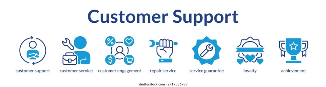 Excelencia en la Asistencia al cliente con servicios de Garantía de participación multicanal y programas de lealtad para aumentar la retención de Clientes