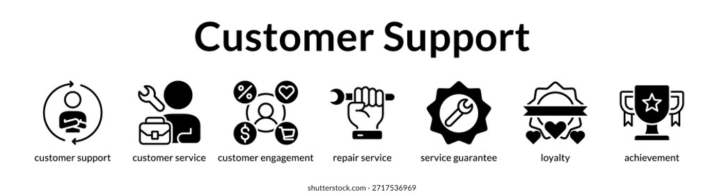 Excelencia en la Asistencia al cliente con servicios de Garantía de participación multicanal y programas de lealtad para aumentar la retención de Clientes