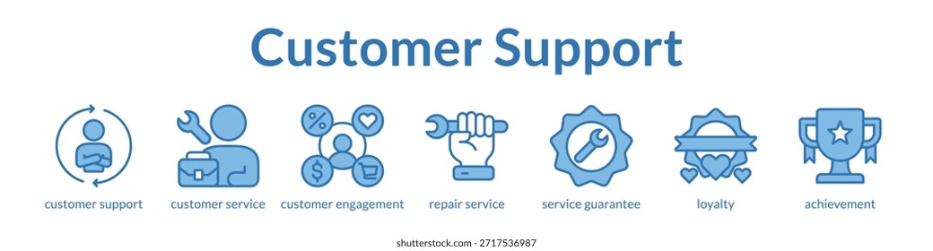 Excelencia en la Asistencia al cliente con servicios de Garantía de participación multicanal y programas de lealtad para aumentar la retención de Clientes