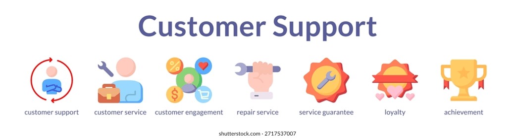 Excelencia en la Asistencia al cliente con servicios de Garantía de participación multicanal y programas de lealtad para aumentar la retención de Clientes