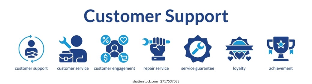 Excelencia en la Asistencia al cliente con servicios de Garantía de participación multicanal y programas de lealtad para aumentar la retención de Clientes