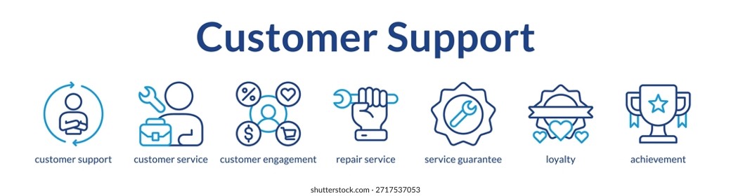 Excelencia en la Asistencia al cliente con servicios de Garantía de participación multicanal y programas de lealtad para aumentar la retención de Clientes