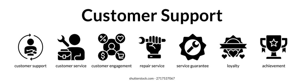 Excelencia en la Asistencia al cliente con servicios de Garantía de participación multicanal y programas de lealtad para aumentar la retención de Clientes