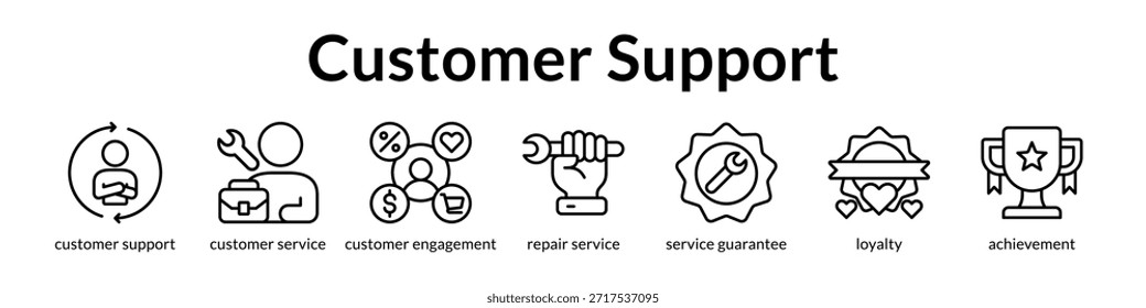 Excelencia en la Asistencia al cliente con servicios de Garantía de participación multicanal y programas de lealtad para aumentar la retención de Clientes