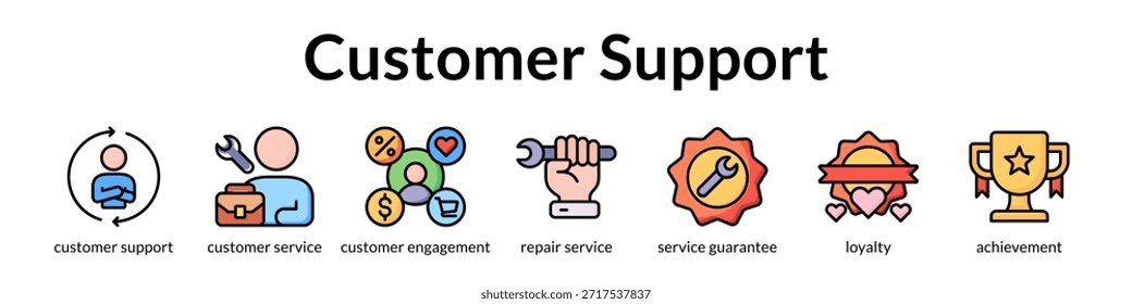 Excelencia en la Asistencia al cliente con servicios de Garantía de participación multicanal y programas de lealtad para aumentar la retención de Clientes