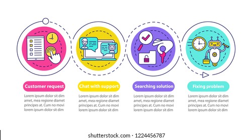 Customer support vector infographic template. Client service chatbot. Business presentation. Problem solving. Data visualization with four steps. Process chart. Workflow layout with linear icons