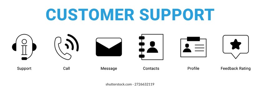 Web-Banner-Icon-Konzept des Kundensupports, mit Support, Anruf, Nachricht, Kontakte, Profil, Feedback-Bewertung.