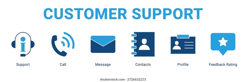 Customer Support web banner icon concept, with Support, Call, Message, Contacts, Profile, Feedback Rating.
