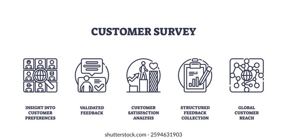 Customer survey icons outline the process of gathering feedback. Important objects, survey form, feedback chart, globe. Outline icons set.