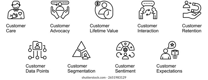 Customer Terms In Business banner web icon vector illustration of Care, Advocacy, Lifetime Value, Interaction, Retention, Data Points, Segmentation, Sentiment, Expectations