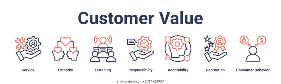 Concepto de Ilustración vectorial de ícono de Web de Anuncio de valor Cliente para la educación con ícono de servicio, empatía, escucha, responsabilidad, adaptabilidad, reputación, consumidor.