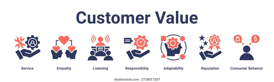 Concepto de Ilustración vectorial de ícono de Web de Anuncio de valor Cliente para la educación con ícono de servicio, empatía, escucha, responsabilidad, adaptabilidad, reputación, consumidor.