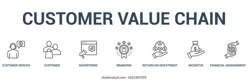 Ilustração vetorial do ícone da Web do banner da cadeia de valor do cliente para gerenciar o impacto da marca com um ícone de um SERVIÇO AO CLIENTE, CLIENTE, ANÚNCIO, MARCA, RETORNO SOBRE O INVESTIMENTO, INCENTIVO, 