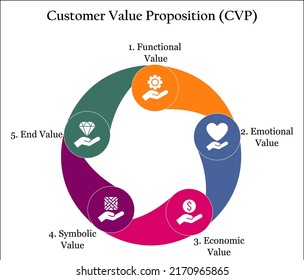 Customer Value Proposition Cvp Icons Infographic Stock Vector (Royalty ...