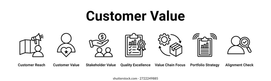 Valor do cliente web banner ícone vetor ilustração conceito para negócios com ícone de Alcance do cliente, Valor do cliente, Valor de parte interessada, Excelência de qualidade, Foco da cadeia de valor, Estratégia de portfólio,.