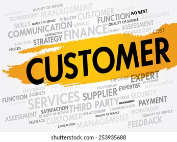 Customer word cloud, business concept