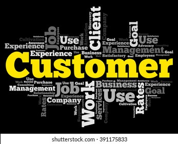 CUSTOMER word cloud, business concept background