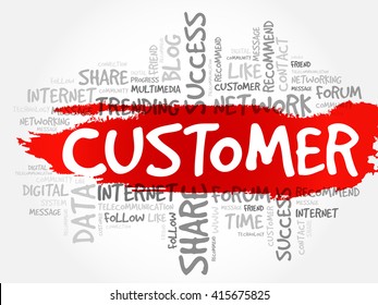 Customer word cloud, business concept
