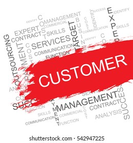 Customer Word Cloud, Business Concept