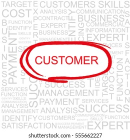 Customer Word Cloud, Business Concept