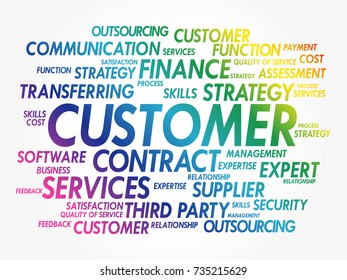 CUSTOMER word cloud, business concept background